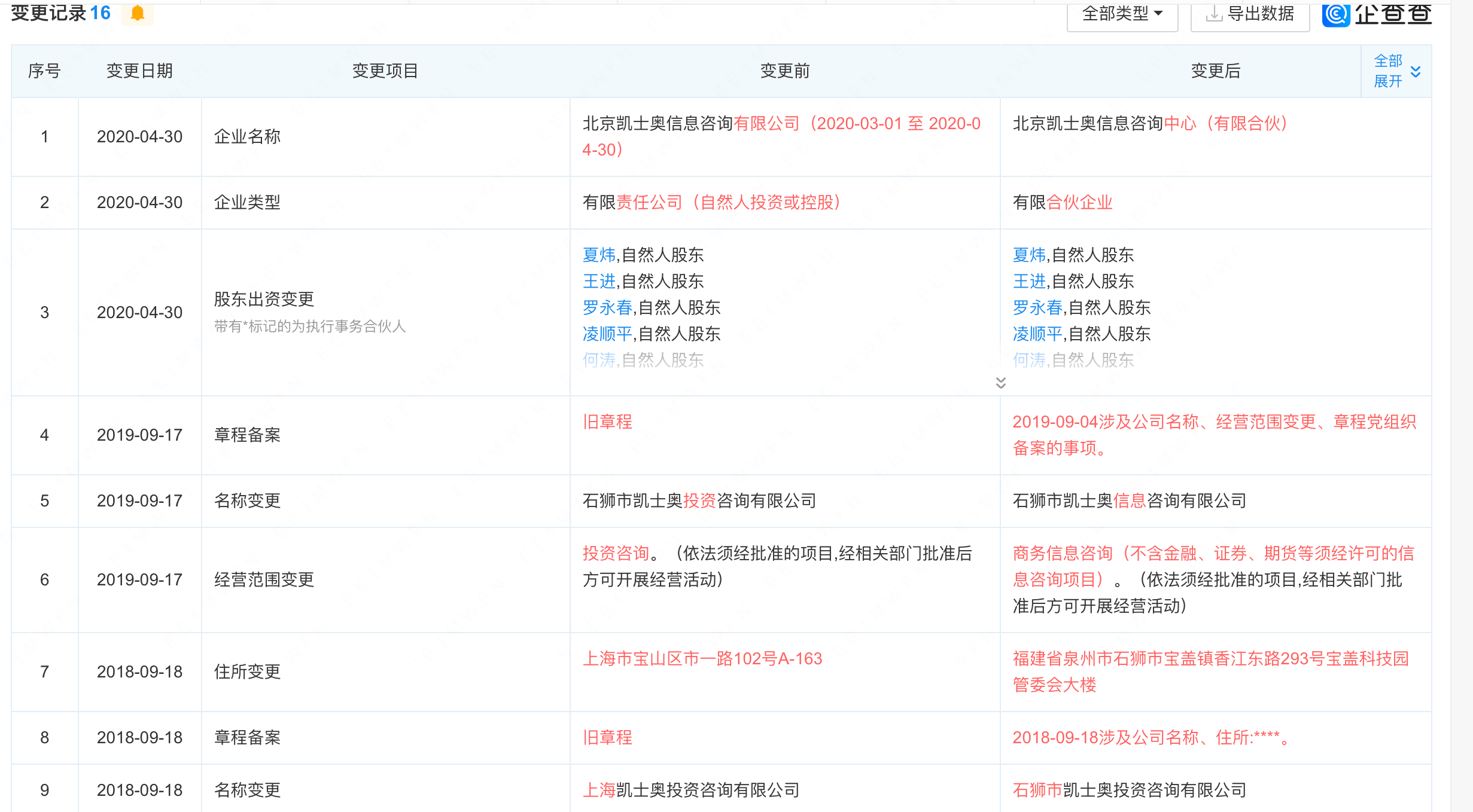 同花顺召开2022年度业绩说明会。会上，同花顺管理层对凯士奥的“税务追缴风波”进行了说明。  工商信息显示，凯士奥是同花顺员工持股平台，合伙人分别是叶琼玖、王进、易晓梅、朱志峰、吴强、邹鲁和杜烈康，一共持有同花顺9.47%股权。