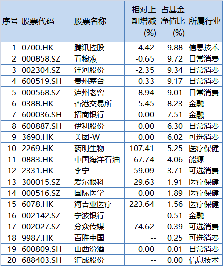 “投资显然更接近后一种，”张坤表示，考虑一个投资者通常要面对数十年投资生涯，建立稳定的投资体系，保持平和的心态，避免无效的对时间和财富的浪费，以及持续不断学习复用性强的知识，才更有希望在这场无限博弈中不断积累复利