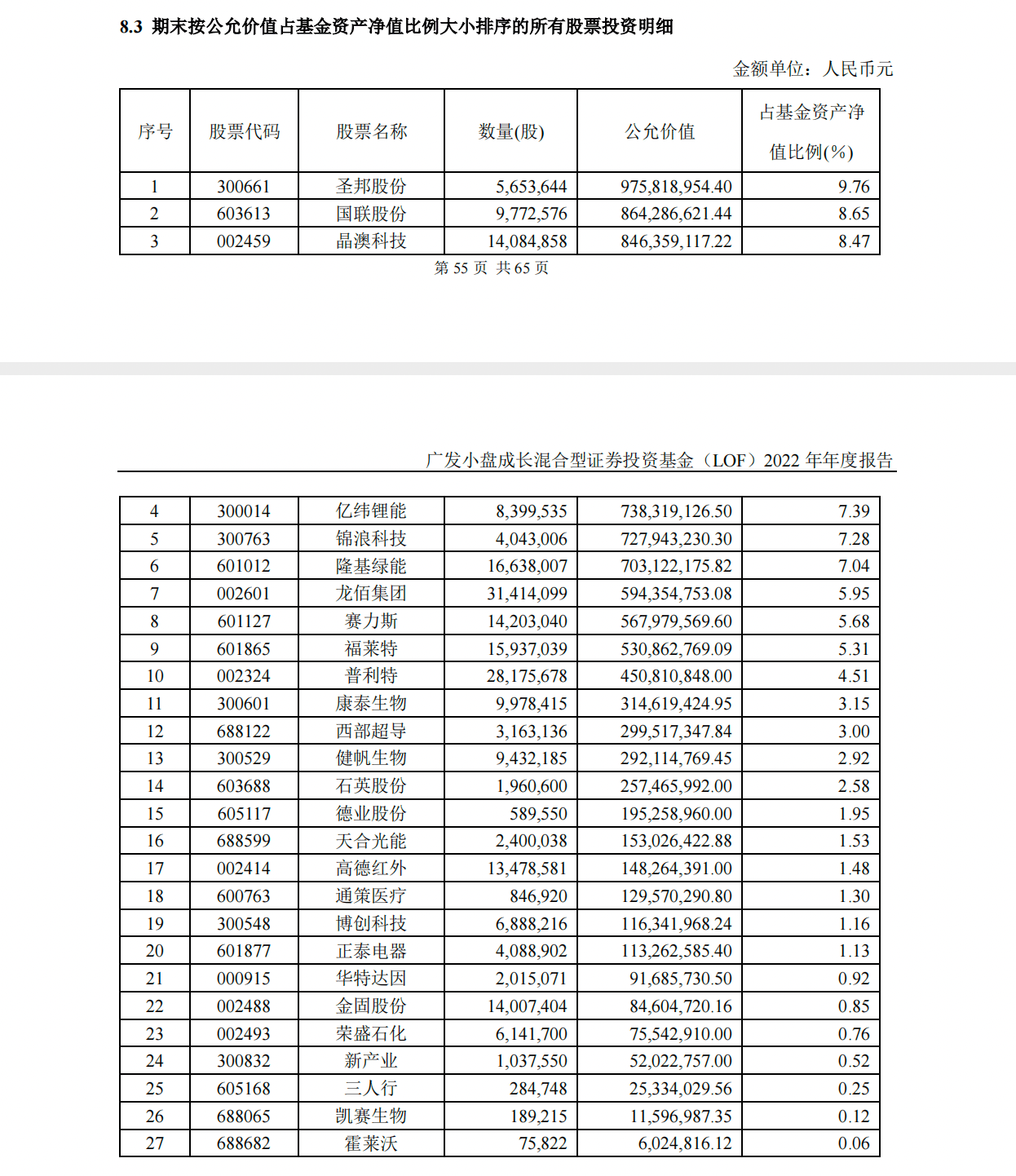 年报显示，张坤增加了医药等行业的配置，降低了科技等行业的配置，快手、泡泡玛特等个股退出多只基金隐形重仓股行列。他表示，投资更接近于无限博弈。每一次市场的大幅下跌，股票都是在“打折促销”。