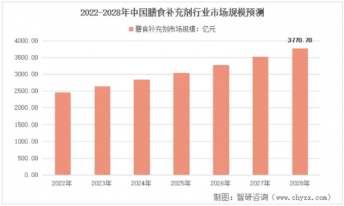 Minayo美那有打造明星“富铁家族”矩阵： 深耕女性滋补市场奠定功能软糖行业地位