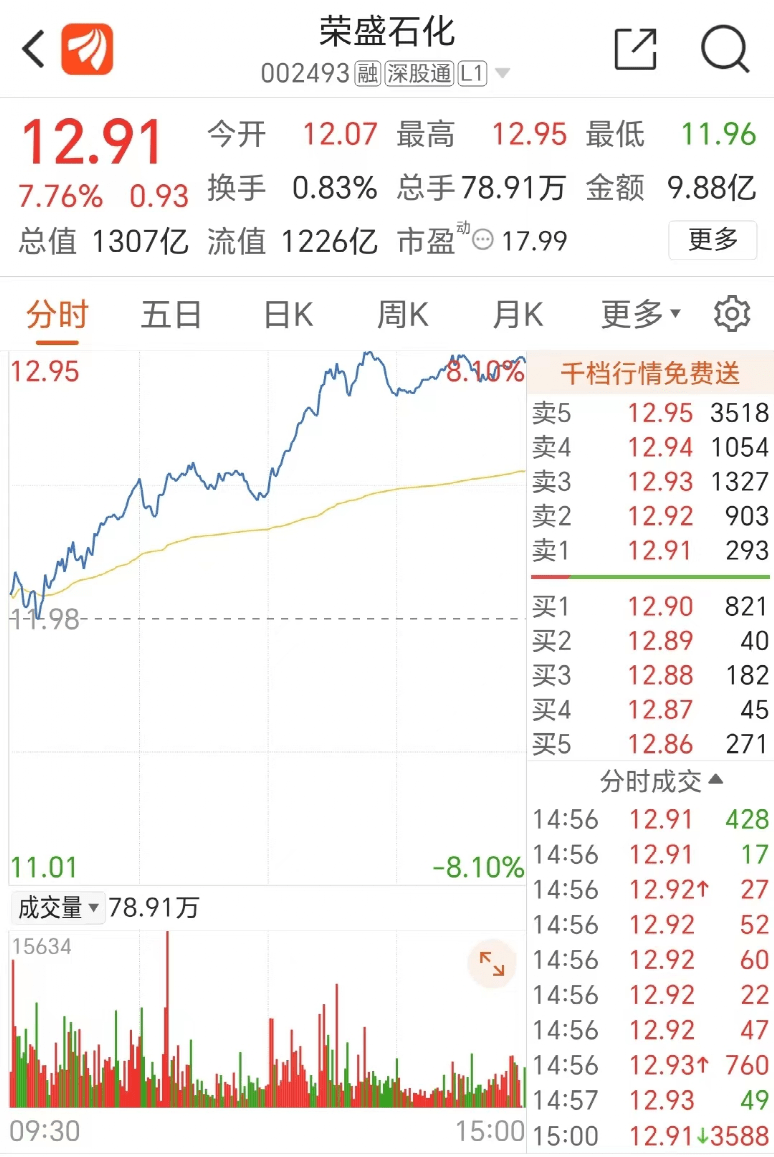 总市值达1.88万亿美元的沙特阿美，拟斥资246亿元、溢价近9成，参股一家千亿市值的A股石化公司。