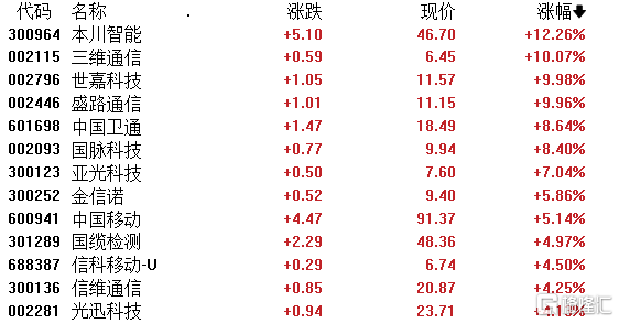 2023年以来，6G部署明显加快脚步。