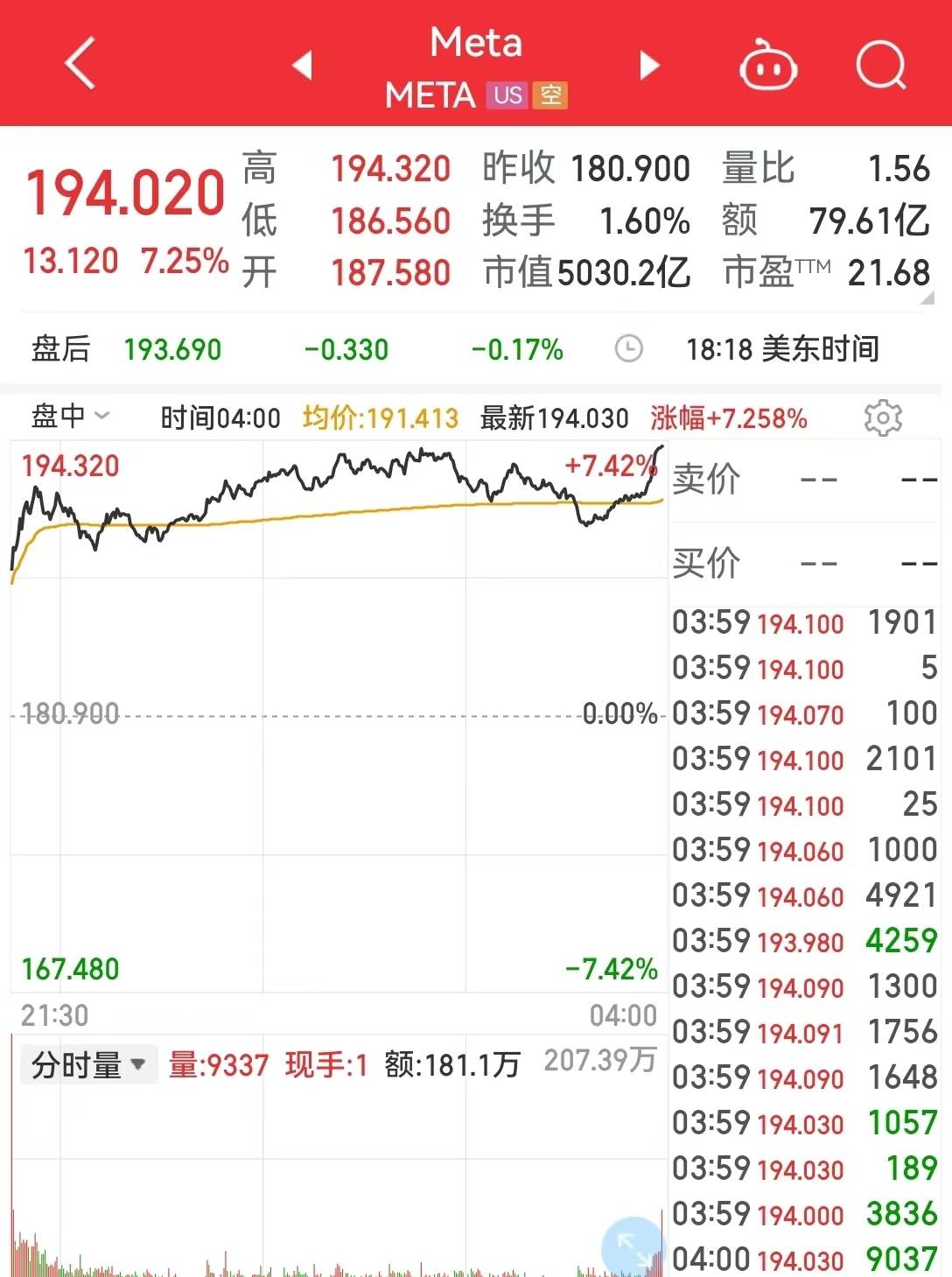 时隔4个月，脸书母公司Meta宣布再裁员10000人。