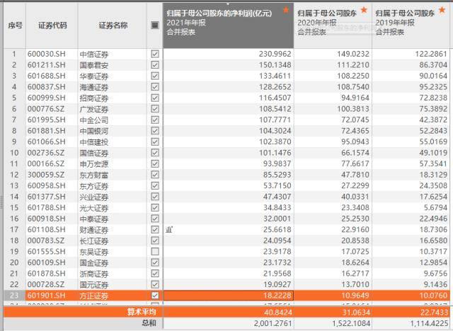 头部券商已正式发文要降薪，SA级别及以下降薪30％，VP到ED级别的降薪40％，MD级别及以上的降薪50％。此传闻是真是假？