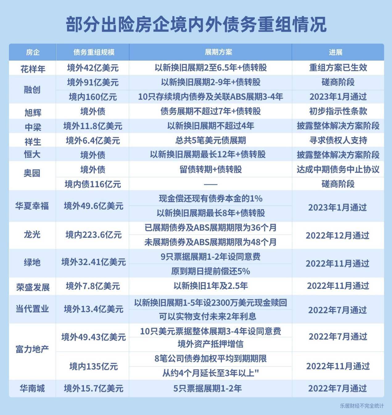 恒大的债务重组方案里，不仅有许家印参与，还有其妻子丁玉梅的身影。