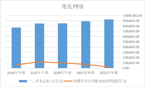 央企、民企巨头改造ERP的成本高达数十亿，大多选择了SAP，部分选择了Oracle，还美滋滋的认为是引进了发达国家的先进管理经验。