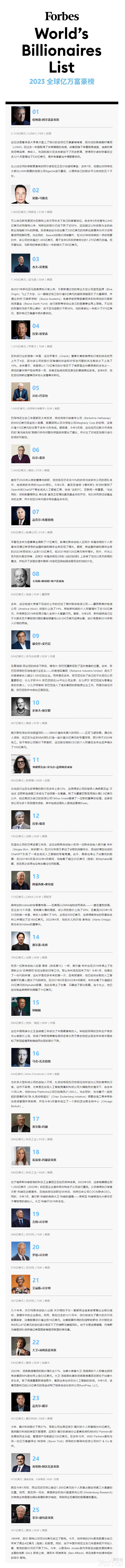 2023 全球亿万富豪榜显示，来自法国的奢侈品巨头贝尔纳・阿尔诺 (Bernard Arnault) 成为今年新全球首富，其目前个人财富约为 2110 亿美元。特斯拉首席执行官埃隆・马斯克下降至第二位，亚马逊创始人杰夫・贝索斯位居第三。