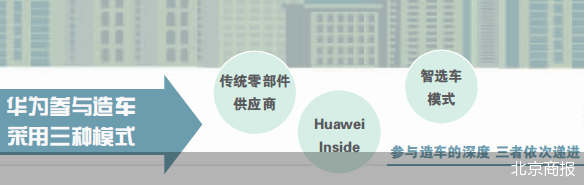 华为董事长任正非一纸继续“不造车”的决议，以及华为轮值董事长徐直军“有些部门、有些个人和合作伙伴在宣传中滥用华为品牌”的直接批评，将“越界”的余承东和AITO问界品牌推上风口浪尖。